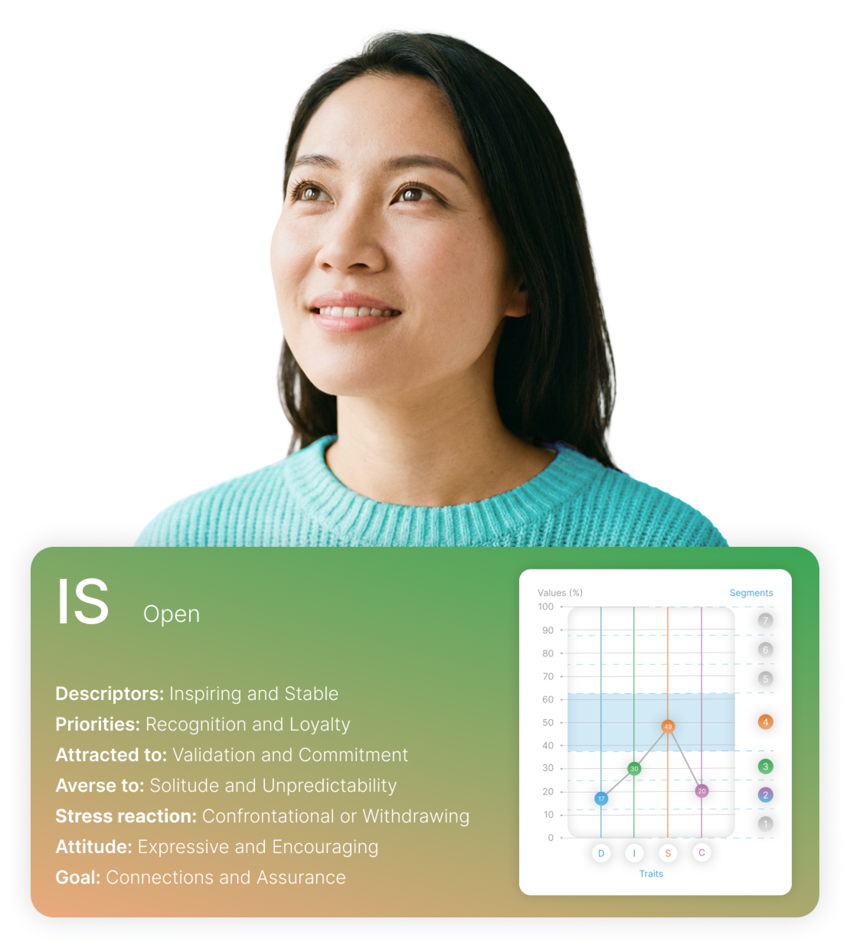Psychometric Assessment Dashboard 4