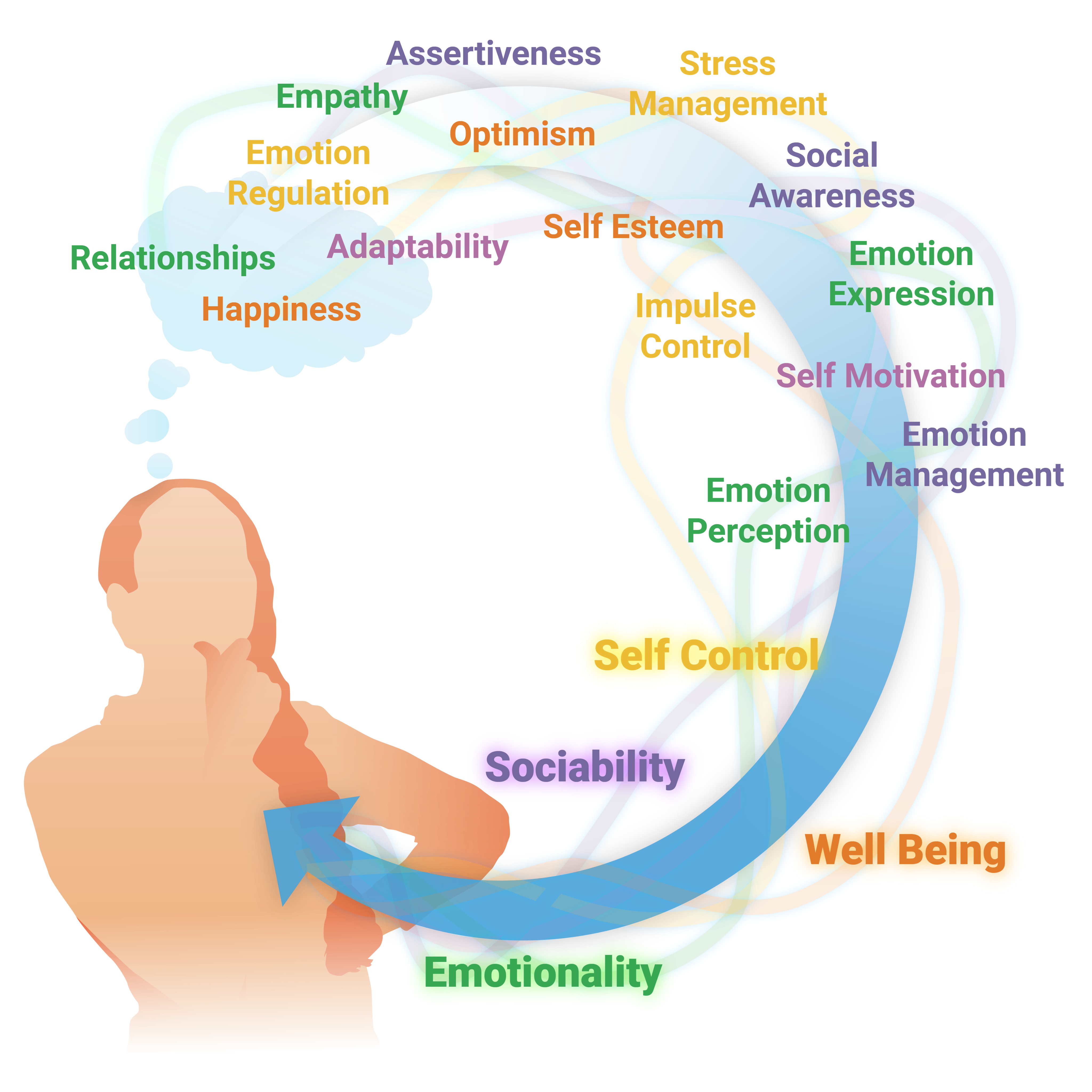 TEIQue Lecture Series